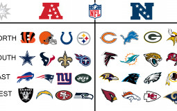Create your own NFL Division